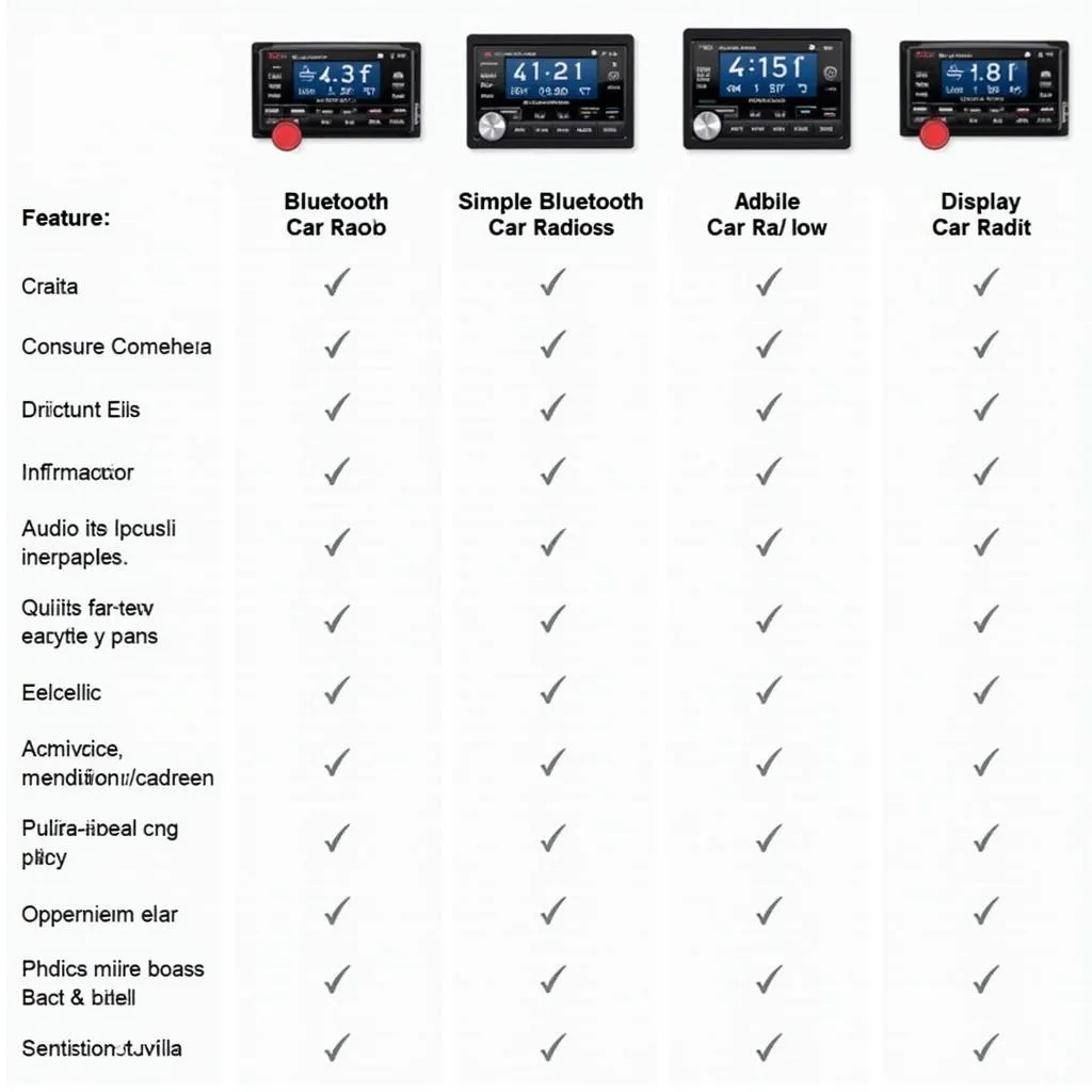 Comparing Features of Different Car Radios