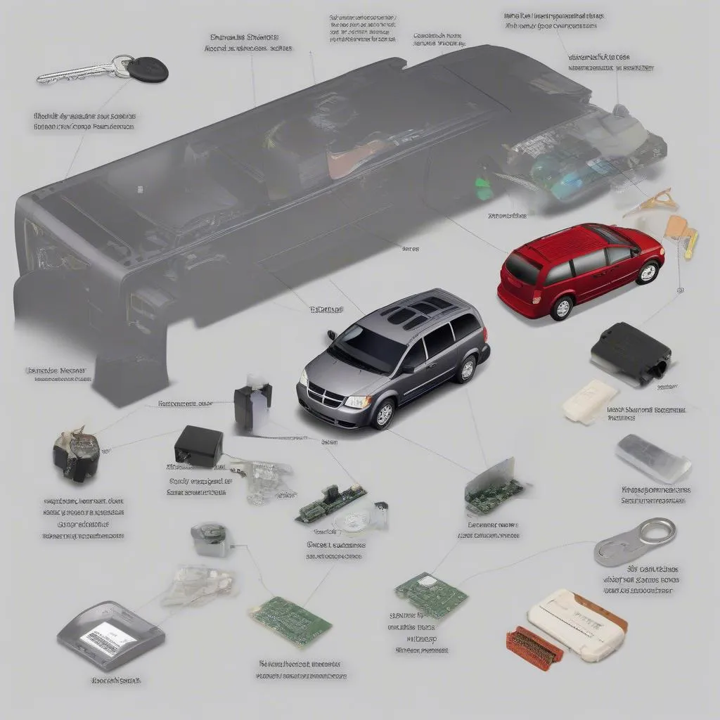 Dodge Caravan 2007 key anti-theft system components