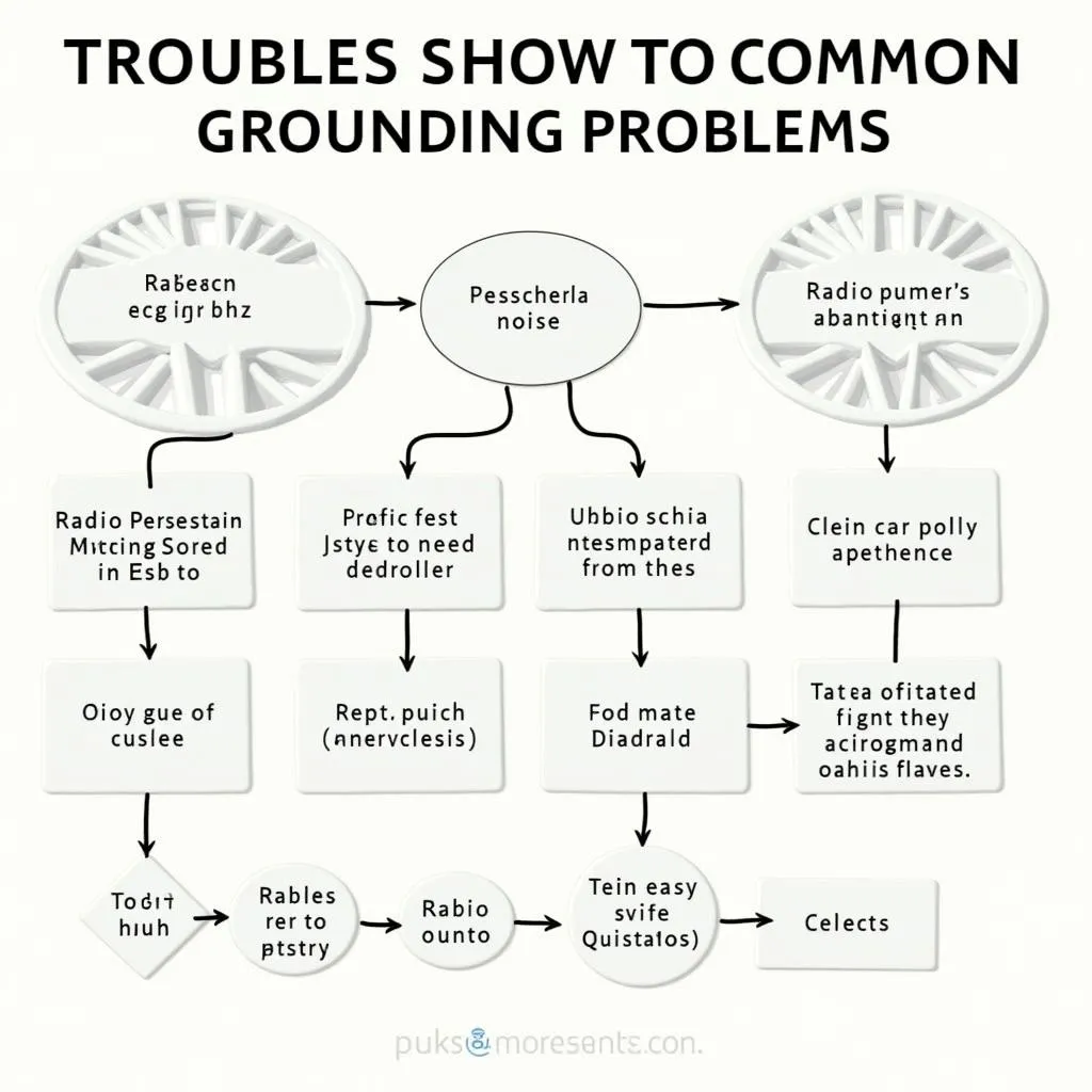 Troubleshooting Car Radio Grounding Problems