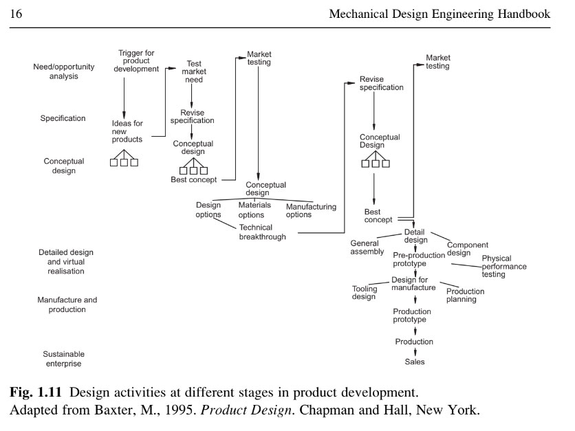 Mechanical Design Engineering Handbook PDF Free Download (2nd Edition)