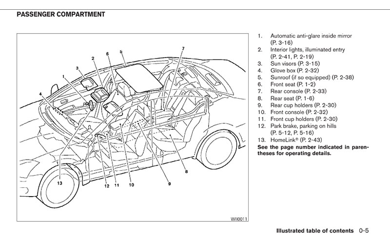 Nissan Maxima Manual