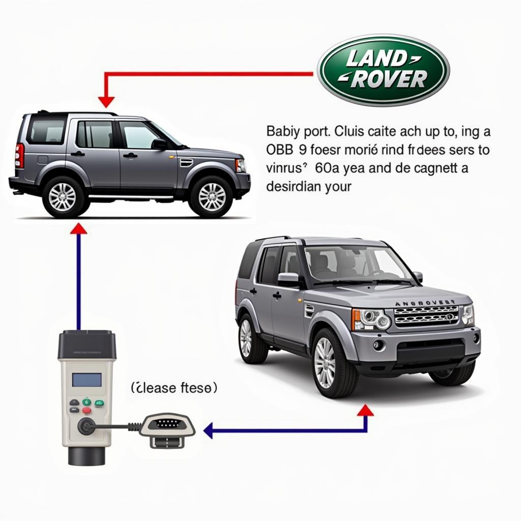 Connecting an OBD2 Scanner to a Land Rover Discovery 3