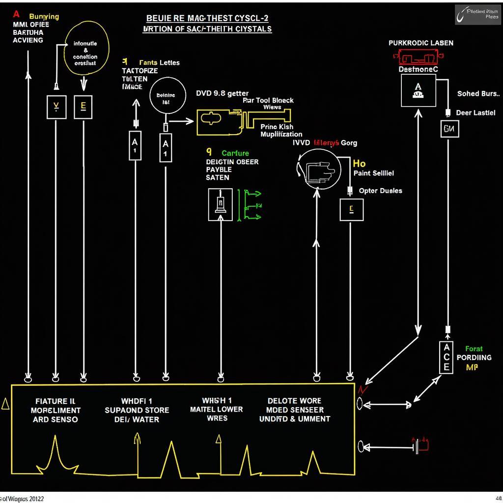 Wiring Diagram of the Anti-Theft System in a 2002 Mazda Tribute