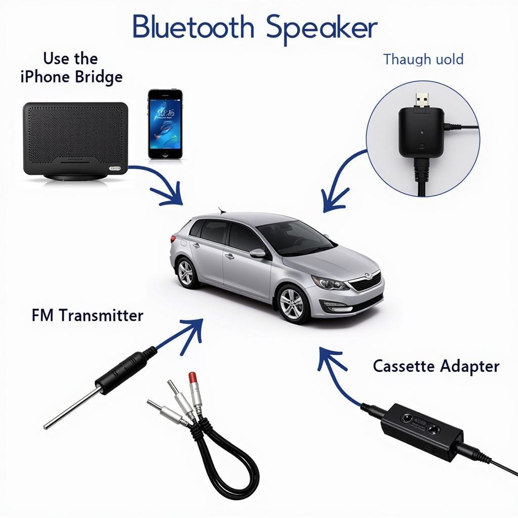 Diagram of Alternative Connection Methods for Bluetooth Speakers in Car