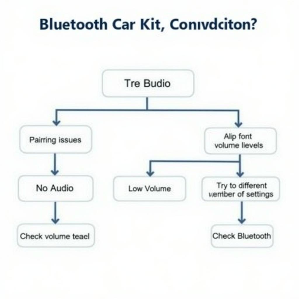 Troubleshooting Bluetooth Car Kit Issues