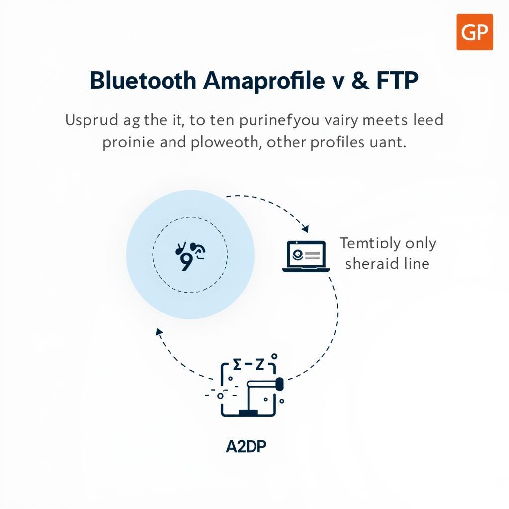 Bluetooth Car Radio A2DP and HFP Profiles