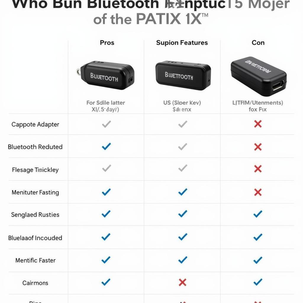 Various Bluetooth Adapter Options for BMW X3