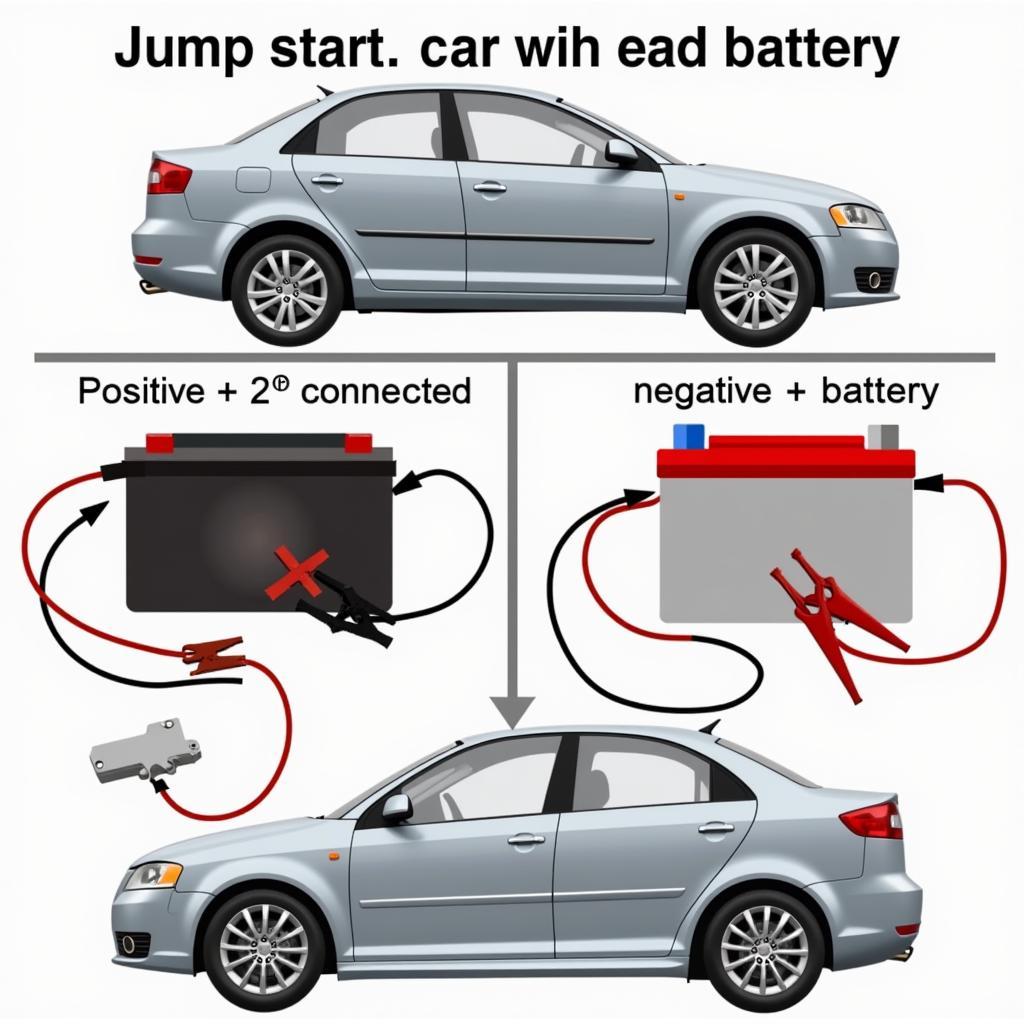 Jump Starting a Car with a Dead Battery