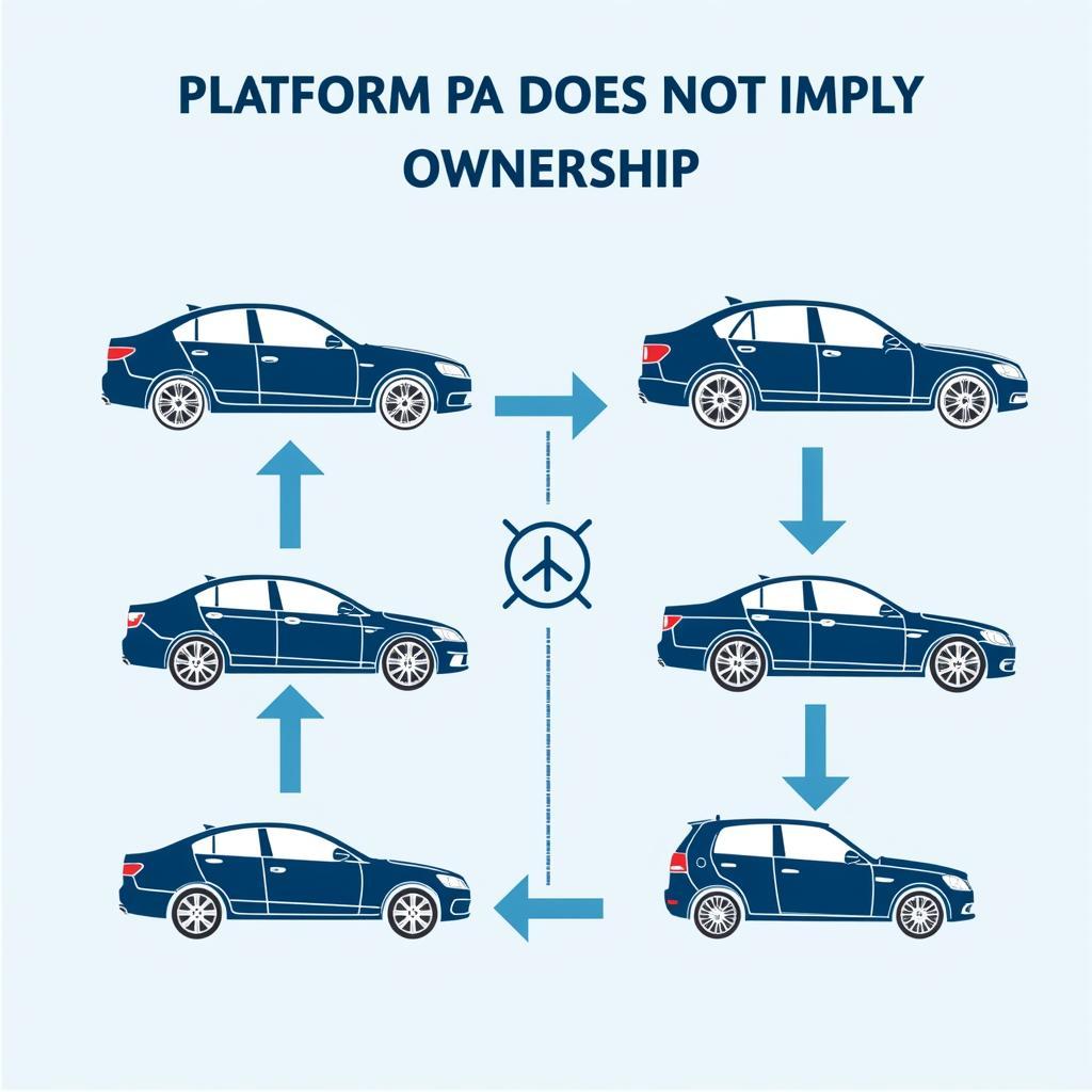 Car Platform Sharing Example