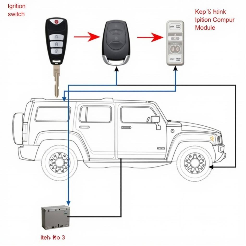 Hummer H3 Anti-Theft System Components