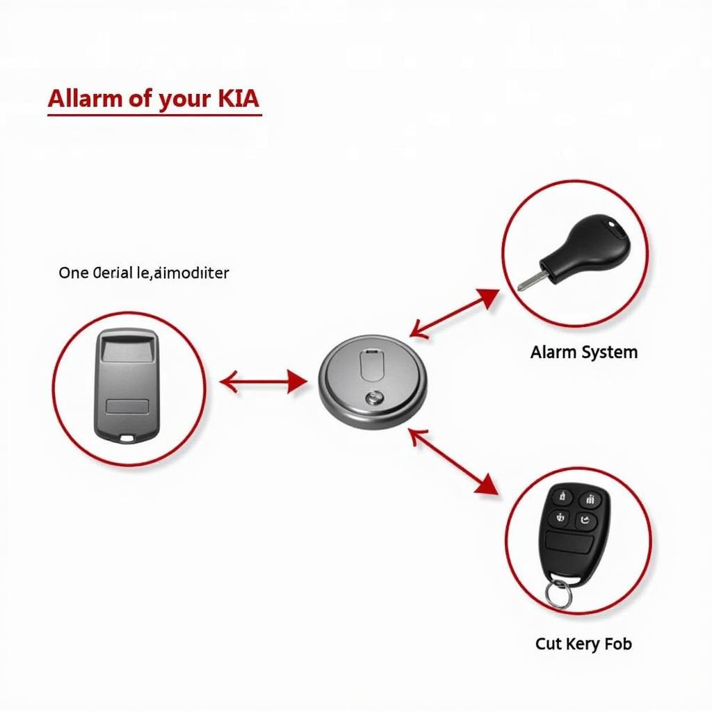 2023 Kia Sportage Anti-theft System Diagram