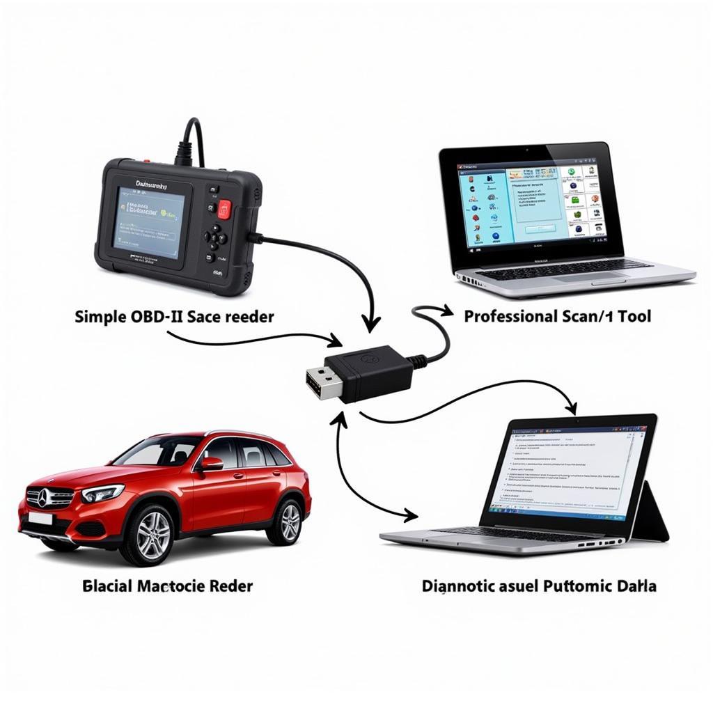 Types of Mercedes Diagnostic Tools