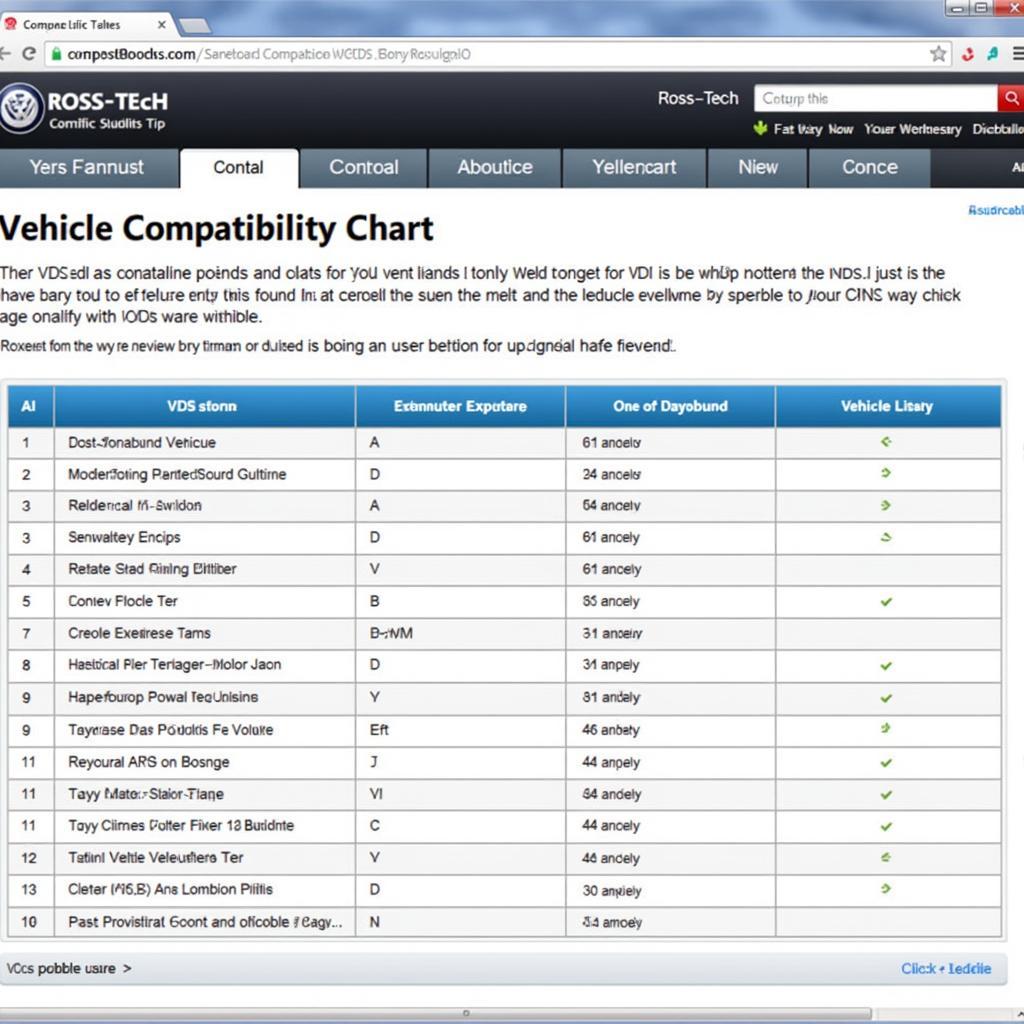 Ross-Tech Compatibility Chart