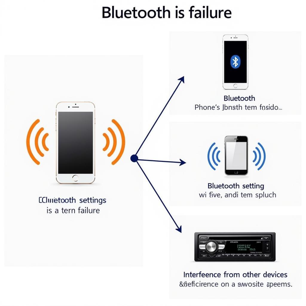 Troubleshooting Bluetooth Connection in Car