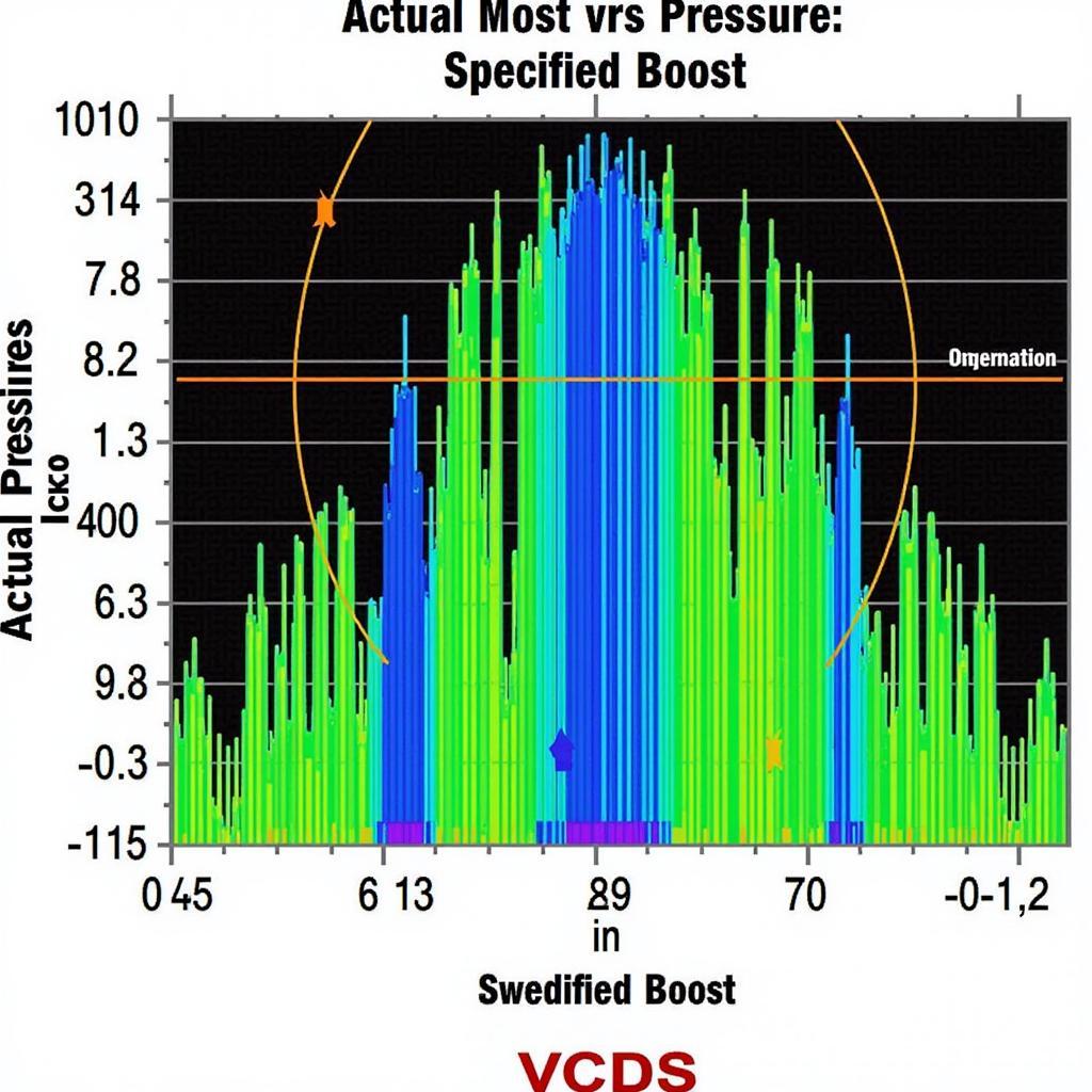 VCDS Boost Measuring Block Graph