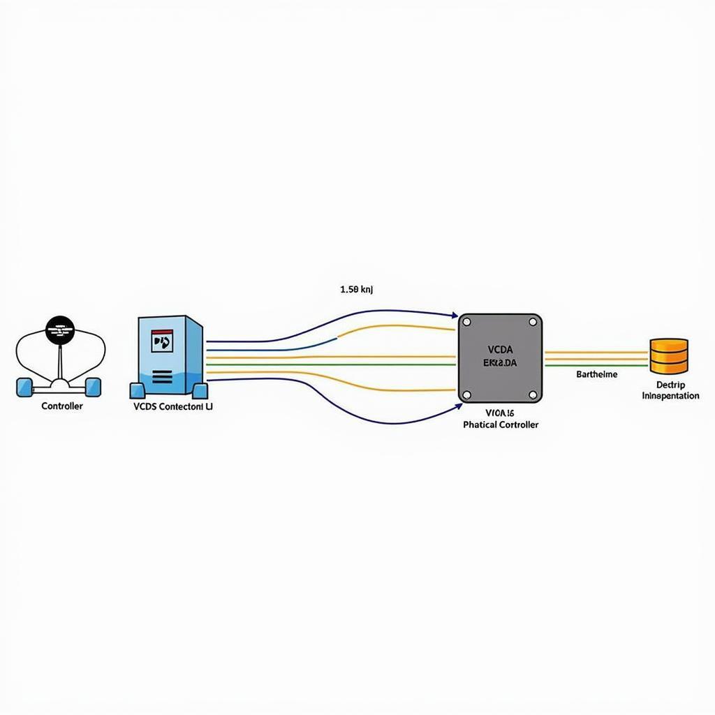 VCDS Controller Access Granted