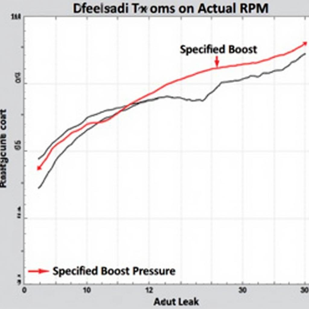 VCDS TDI Graph Boost Pressure Analysis