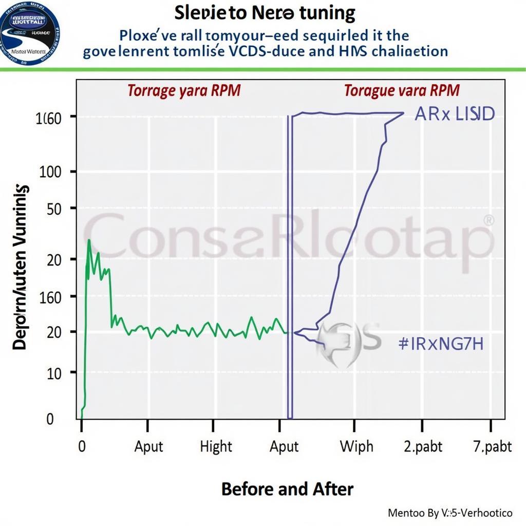 VCDS Tuning Performance Graph