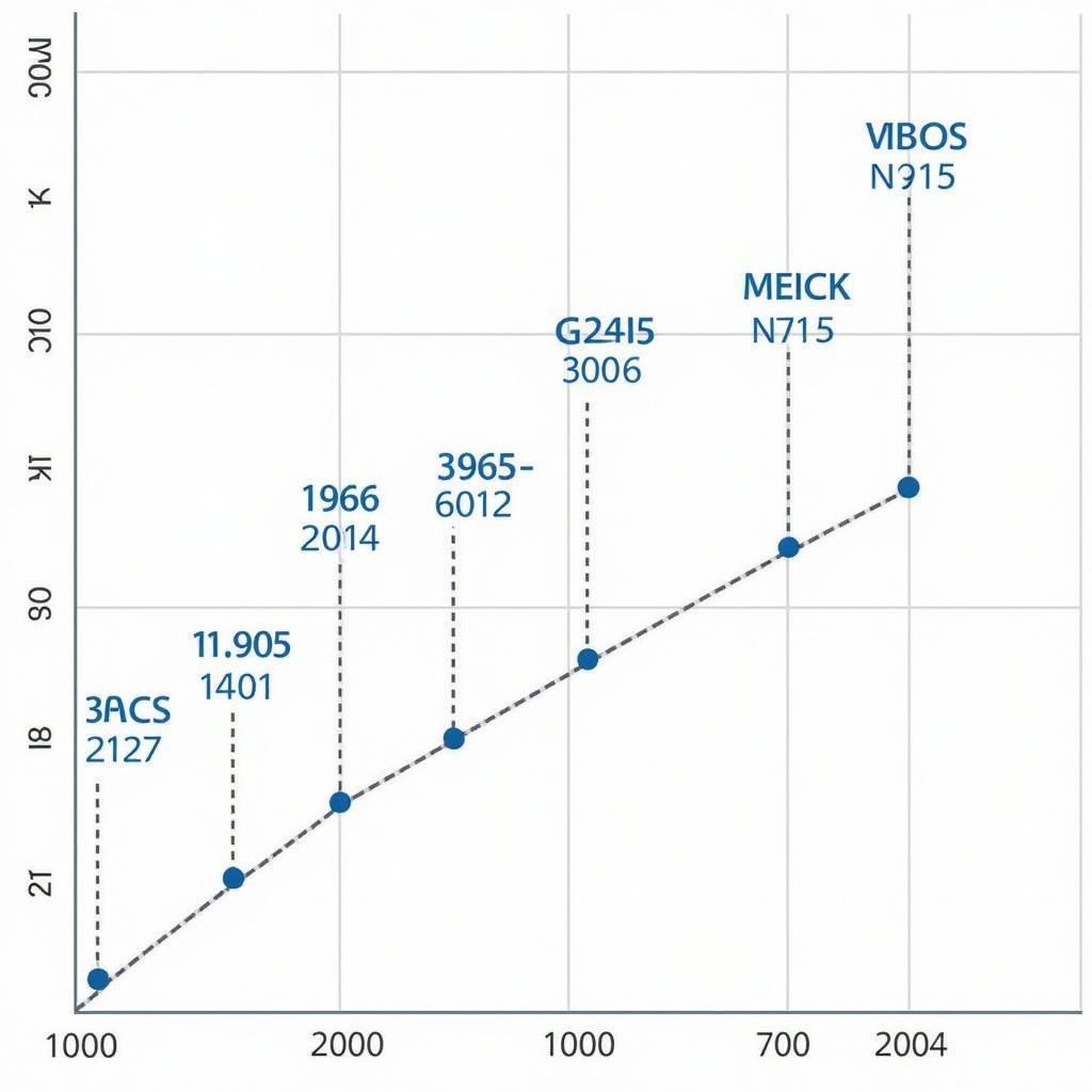 VCDS Update Frequency