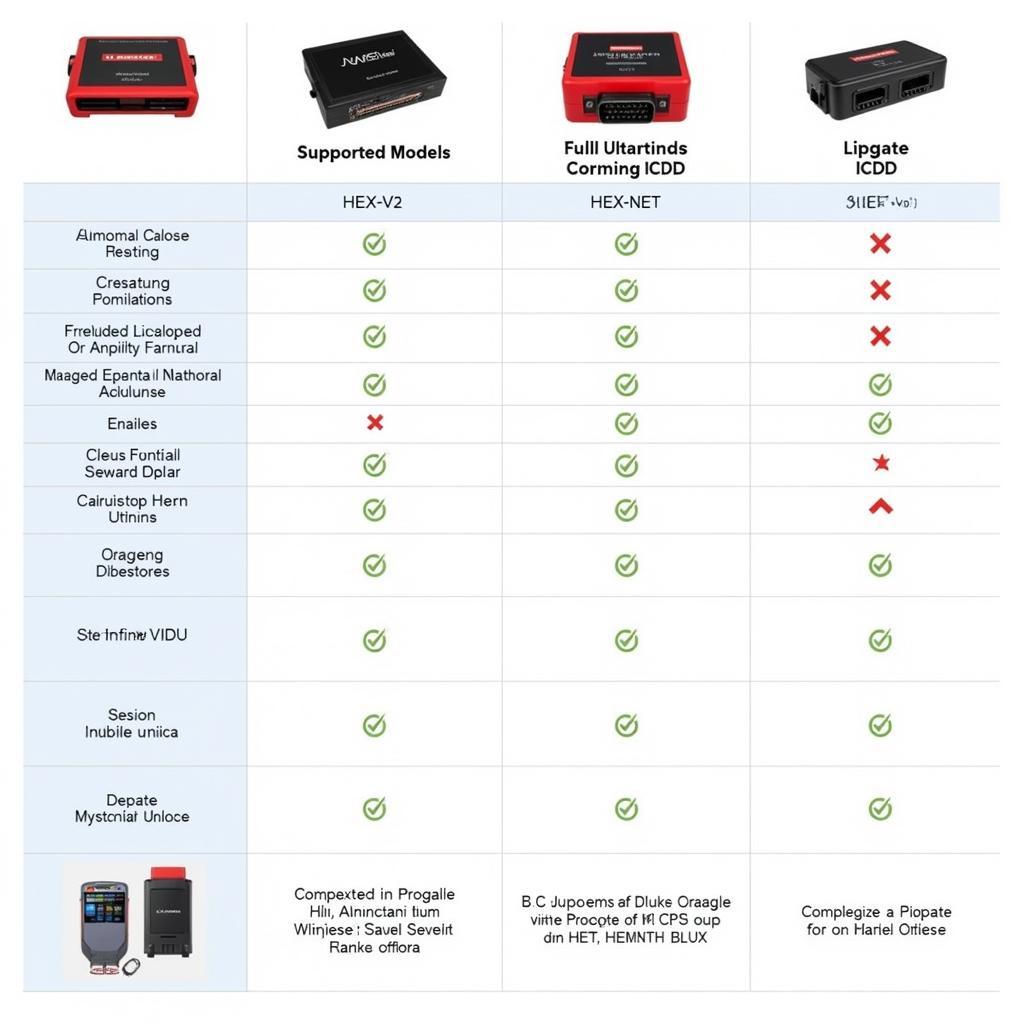 VCDS Versions Comparison Table