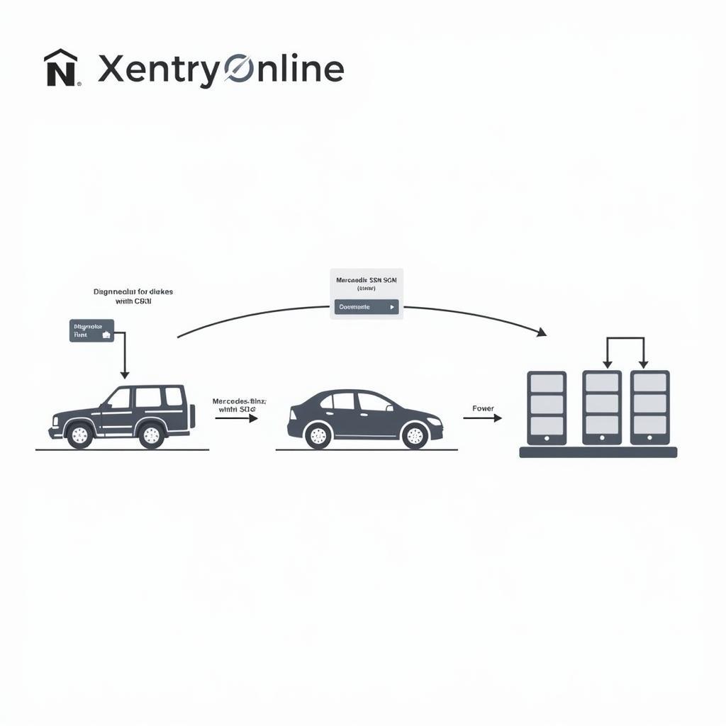 Xentry Online SCN Coding Process Diagram