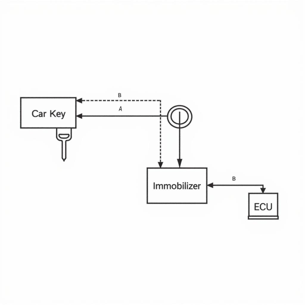 2003 Passat Immobilizer System Diagram