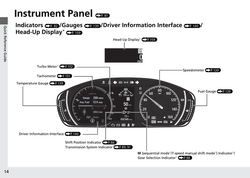 2022 Honda Accord Manual Instrument Panel