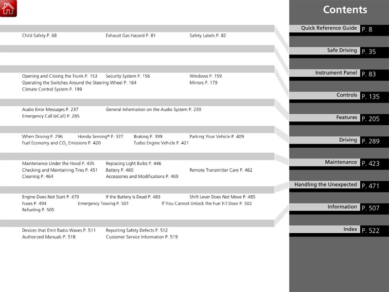 2023 Honda Accord Sedan Owner's Manual PDF Table Of Content