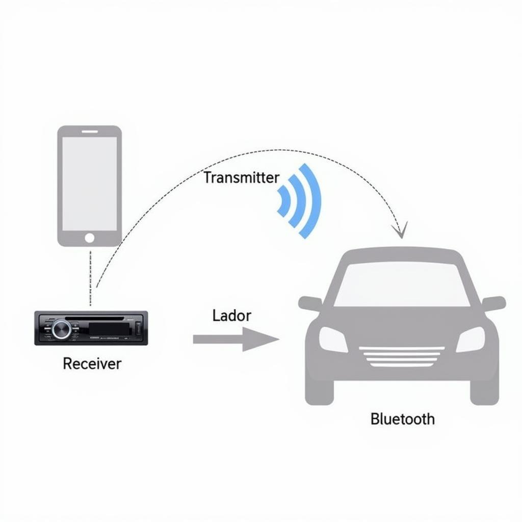 Bluetooth Car Radio Connection Diagram