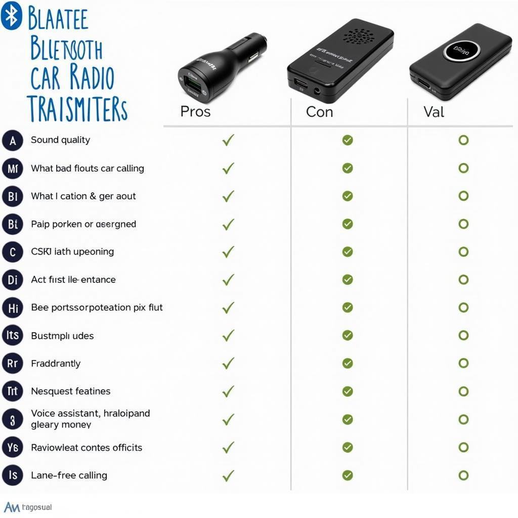 Comparing Bluetooth Transmitter Features