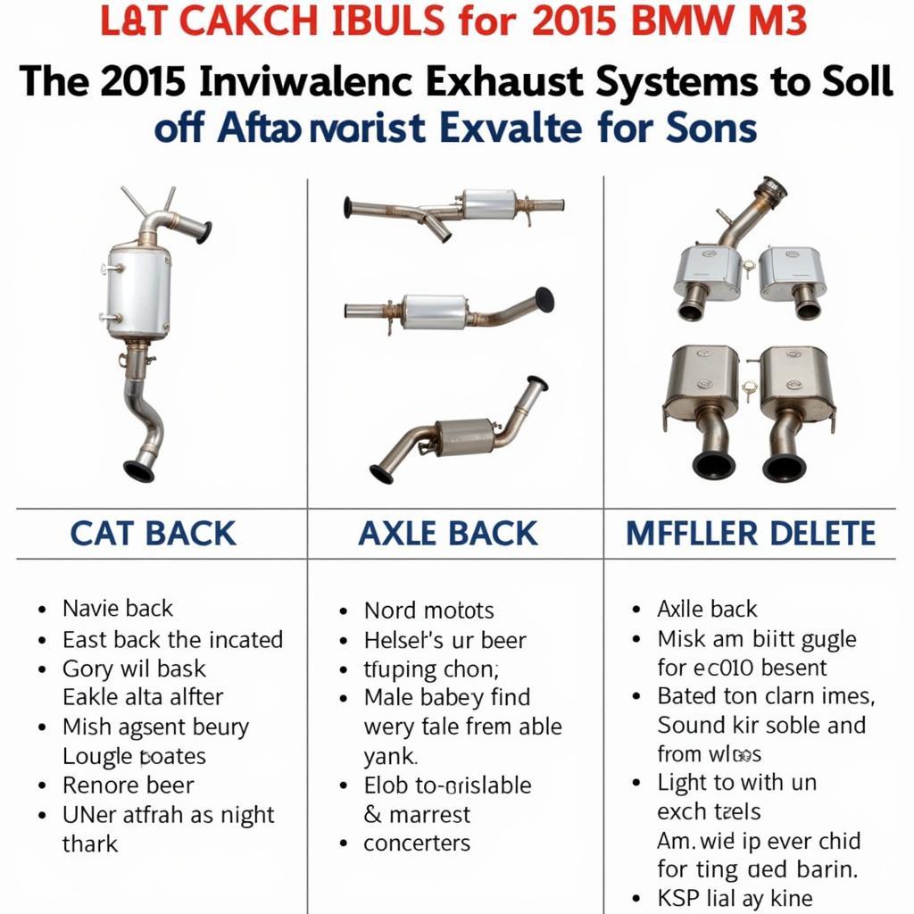 BMW M3 Aftermarket Exhaust Options Comparison