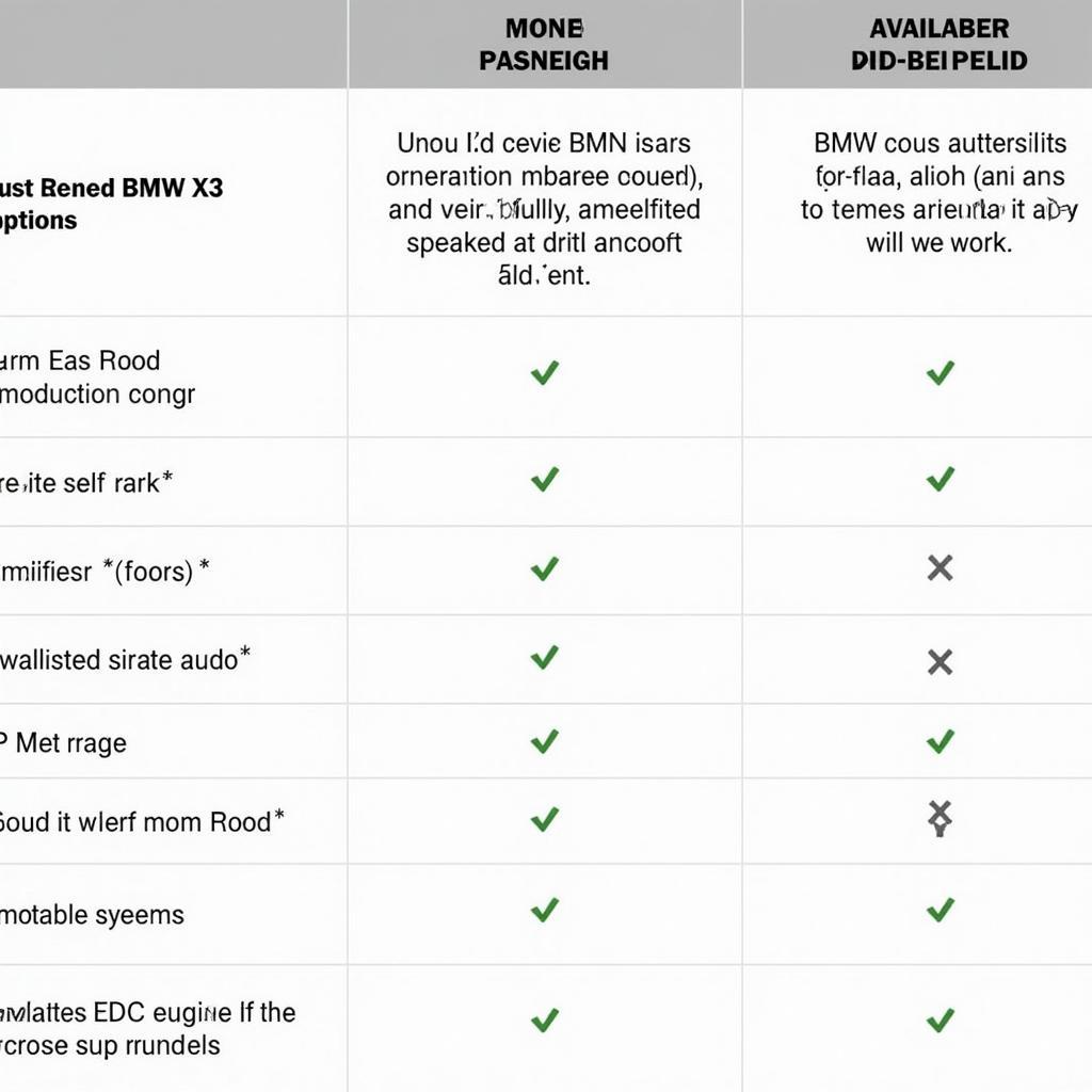 BMW X3 Sound System Model Comparison