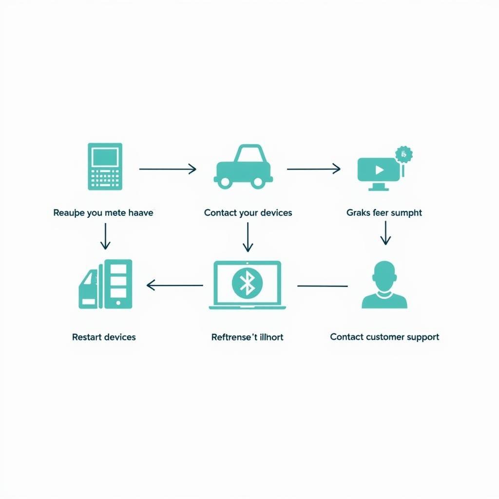 Car Bluetooth Troubleshooting Steps