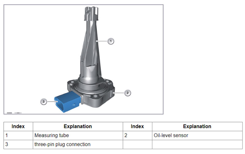 Check sensor parameters