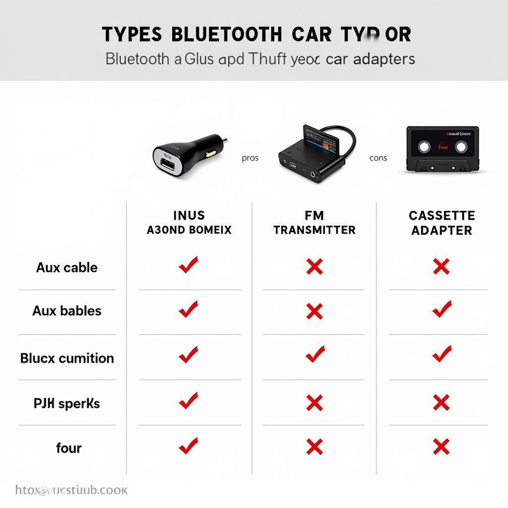 Different Types of Bluetooth Car Adapters