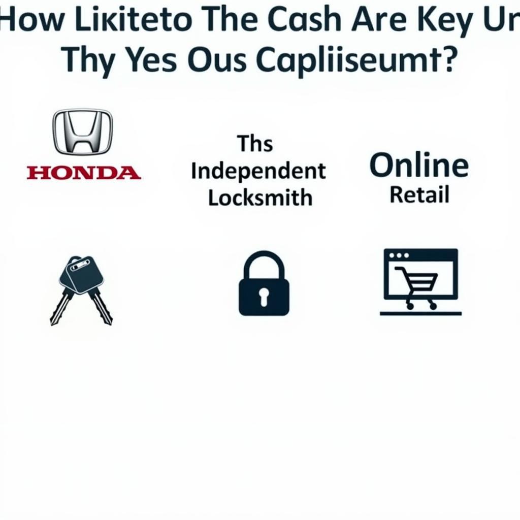 Honda Key Fob Replacement Options