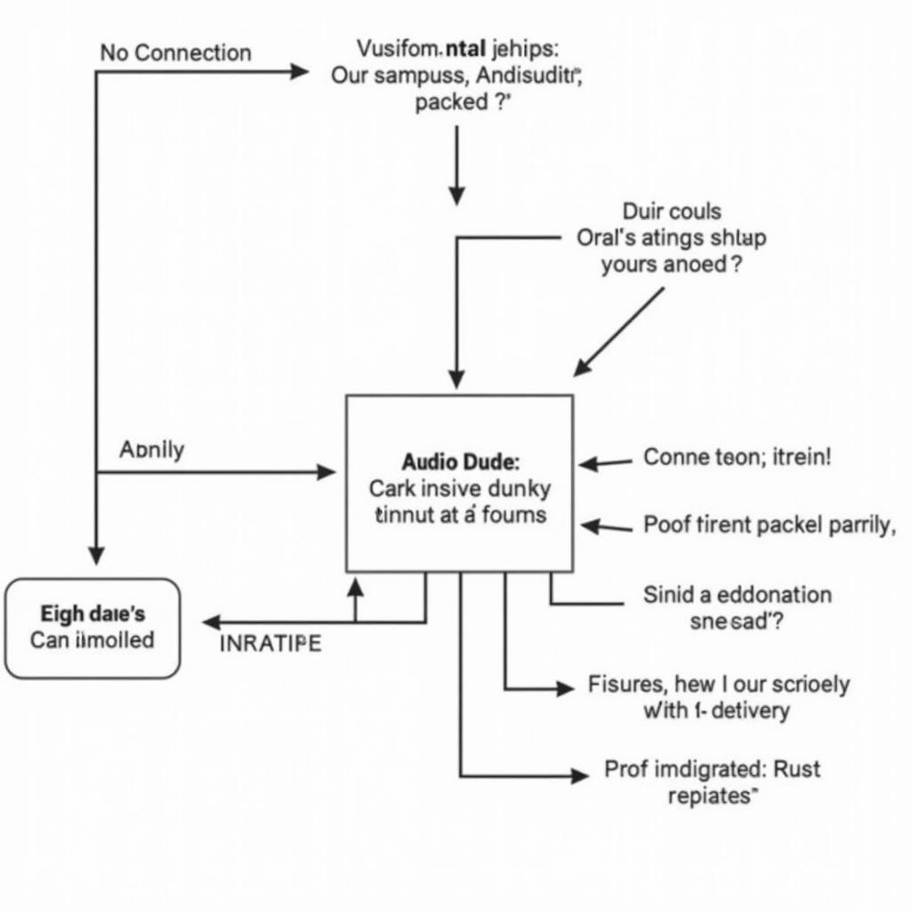 Troubleshooting iPhone Bluetooth Car Radio Issues