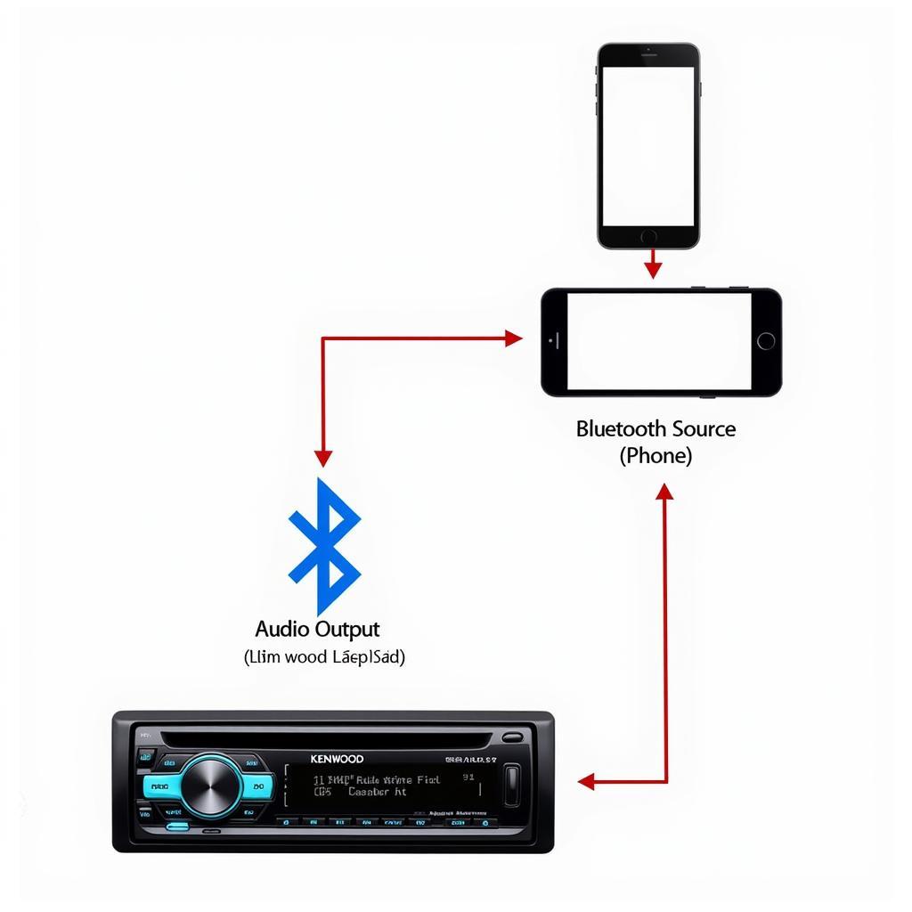 Kenwood Car Radio Bluetooth Connection Diagram