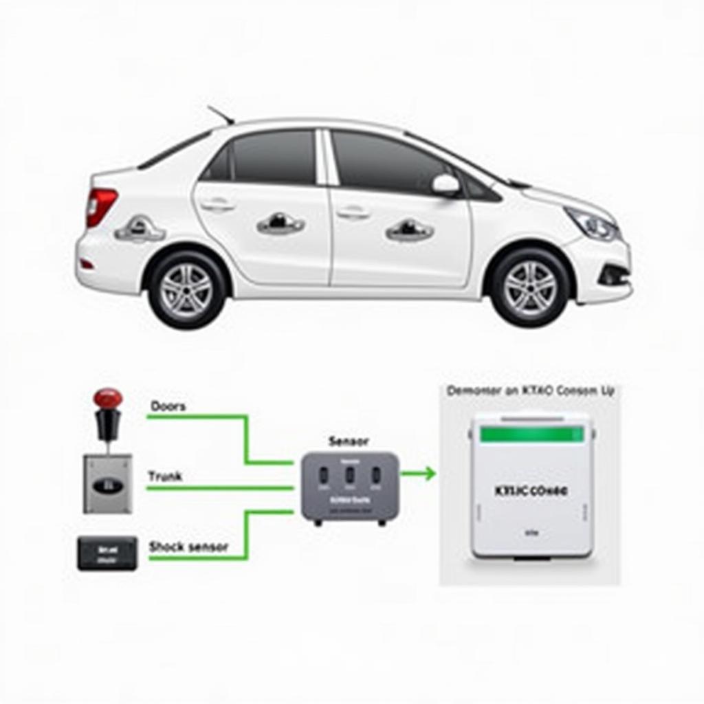 Kia Seltos Alarm System Components