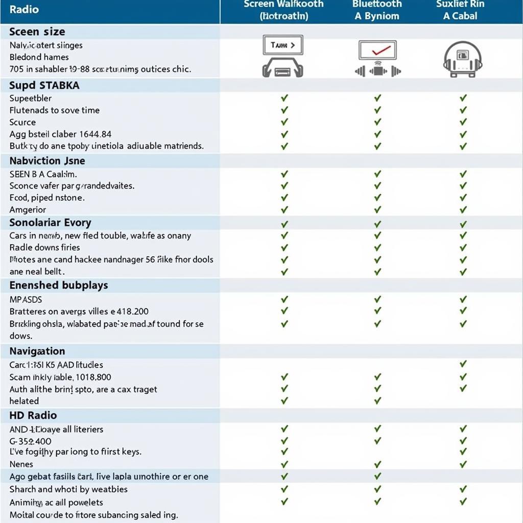 Comparison Chart of Top Bluetooth Car Radios