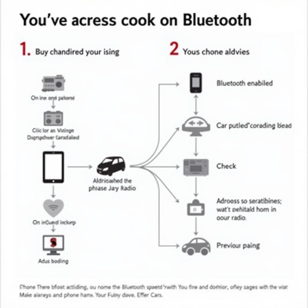 Troubleshooting Bluetooth Car Radio Connection