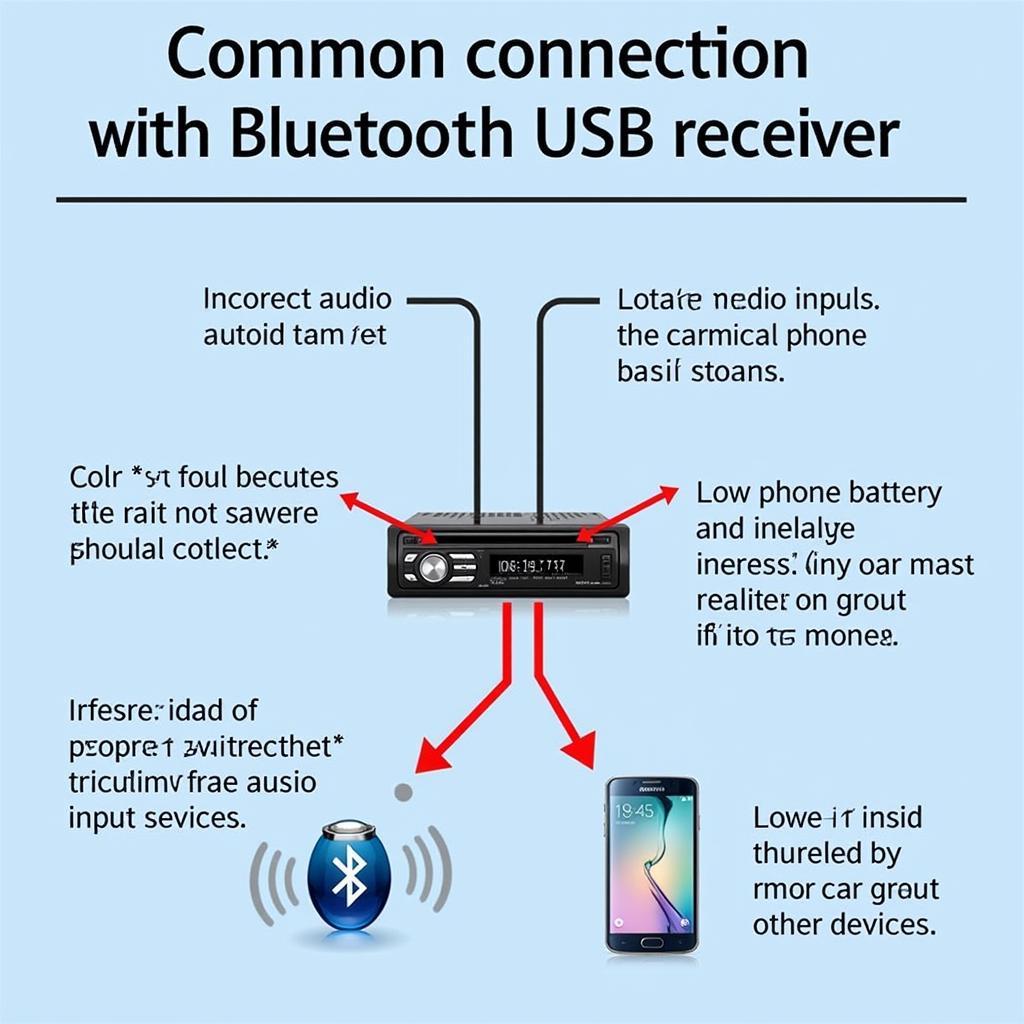 Troubleshooting Bluetooth USB Receiver Connection Issues