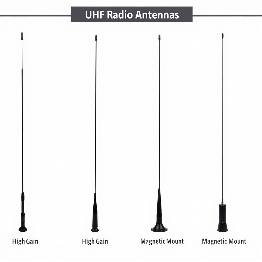 Different Types of UHF Radio Antennas