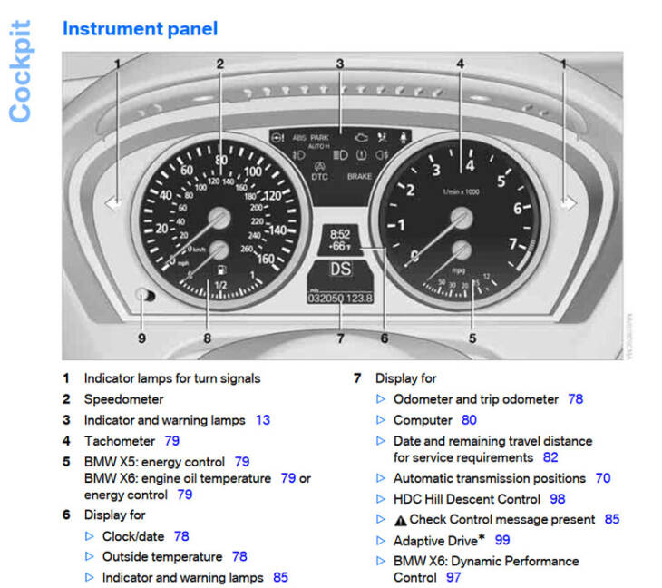 BMW X6 Owner’s Manuals explain the instrument panel